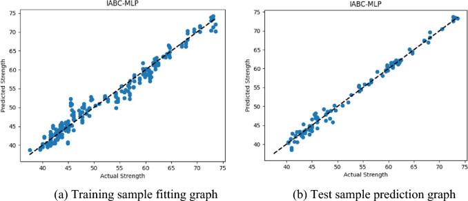https://cdn.ncbi.nlm.nih.gov/pmc/blobs/edf3/10944844/b479ab1247c8/41598_2024_57131_Fig10_HTML.jpg
