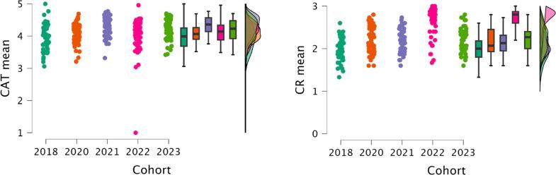 https://cdn.ncbi.nlm.nih.gov/pmc/blobs/edf3/12023525/3c99151f27df/12909_2025_7210_Fig2_HTML.jpg