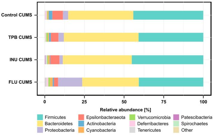 https://cdn.ncbi.nlm.nih.gov/pmc/blobs/edf4/10181297/40b1364a1d04/nutrients-15-02041-g011.jpg