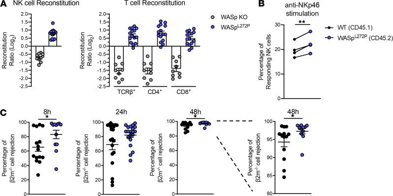 https://cdn.ncbi.nlm.nih.gov/pmc/blobs/edf4/8026198/343a990284e9/jciinsight-6-140273-g013.jpg