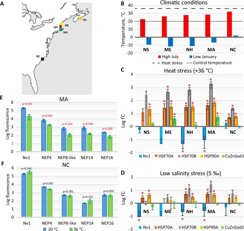 https://cdn.ncbi.nlm.nih.gov/pmc/blobs/edf5/7488265/0130f375bd47/12915_2020_855_Fig2_HTML.jpg