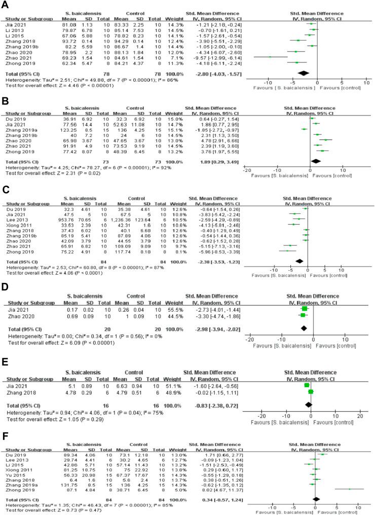 https://cdn.ncbi.nlm.nih.gov/pmc/blobs/edf6/10987764/a14a6b774bae/fphar-15-1313871-g002.jpg