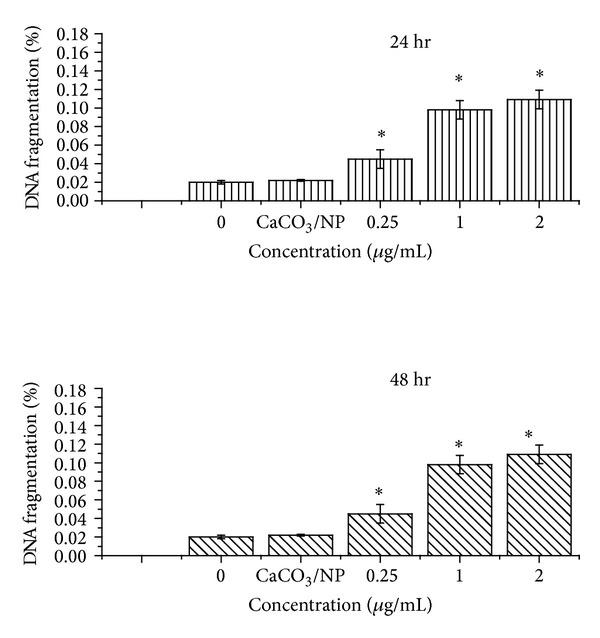 https://cdn.ncbi.nlm.nih.gov/pmc/blobs/edf6/4084513/6245e0dab218/BMRI2014-391869.006.jpg