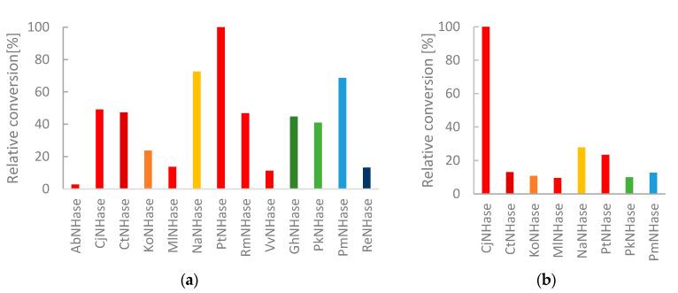 https://cdn.ncbi.nlm.nih.gov/pmc/blobs/edf6/7321127/342797bb0966/molecules-25-02521-g006.jpg
