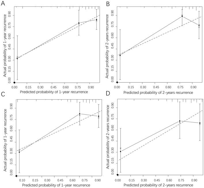 https://cdn.ncbi.nlm.nih.gov/pmc/blobs/edf6/7985206/e18efbf5b932/41598_2021_86122_Fig3_HTML.jpg