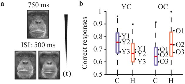 https://cdn.ncbi.nlm.nih.gov/pmc/blobs/edf7/3540399/7aa009df3925/srep01044-f1.jpg
