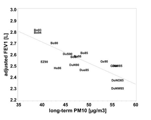 https://cdn.ncbi.nlm.nih.gov/pmc/blobs/edf8/1352358/4991fc0b9008/1465-9921-6-152-1.jpg