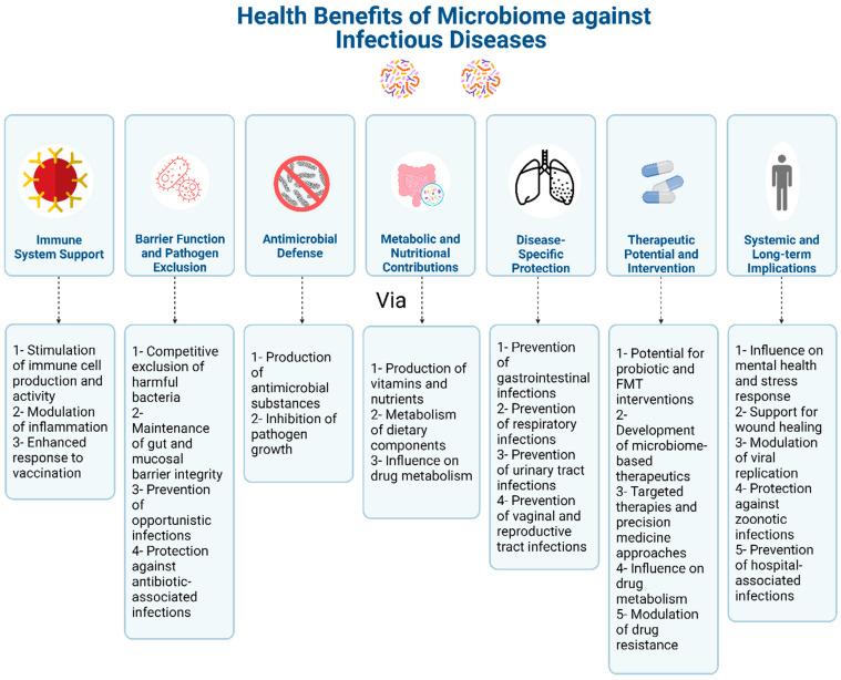 https://cdn.ncbi.nlm.nih.gov/pmc/blobs/edf9/10890469/7576083cce76/jpm-14-00217-g002.jpg