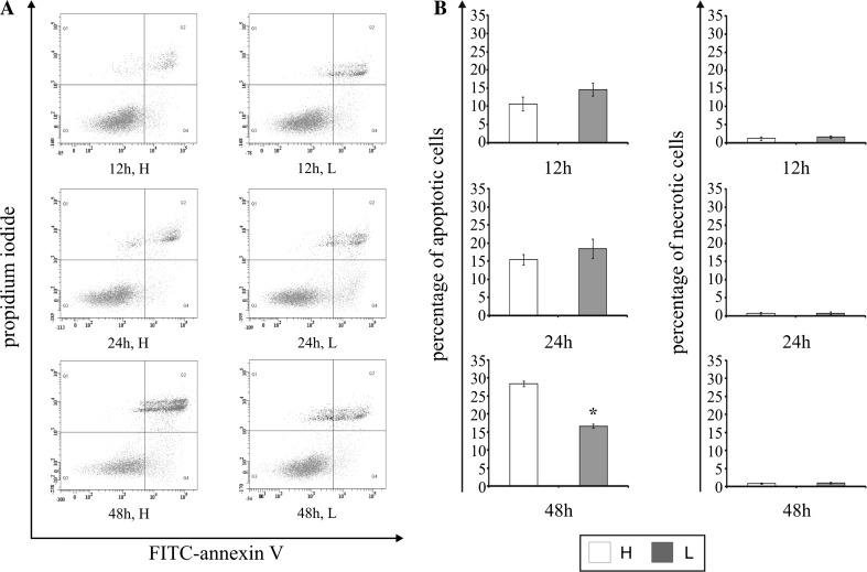 https://cdn.ncbi.nlm.nih.gov/pmc/blobs/edf9/4887537/70530508daf1/11010_2016_2711_Fig3_HTML.jpg