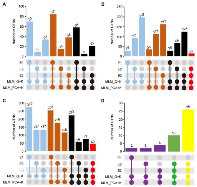 https://cdn.ncbi.nlm.nih.gov/pmc/blobs/edfa/10704835/f694c7050c7a/12870_2023_4643_Fig3_HTML.jpg