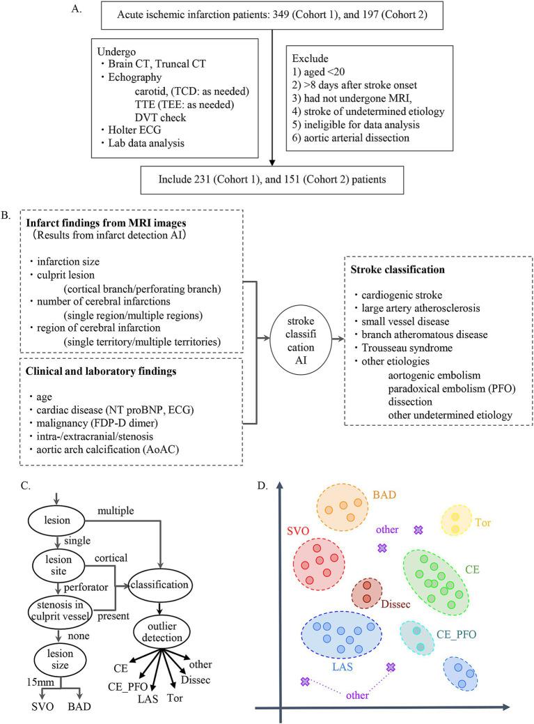https://cdn.ncbi.nlm.nih.gov/pmc/blobs/edfa/10753815/8c12a62a4e67/fneur-14-1295642-g001.jpg