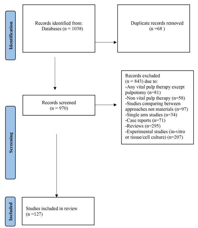 https://cdn.ncbi.nlm.nih.gov/pmc/blobs/edfb/11055312/ec22434995a2/12903_2024_4221_Fig1_HTML.jpg