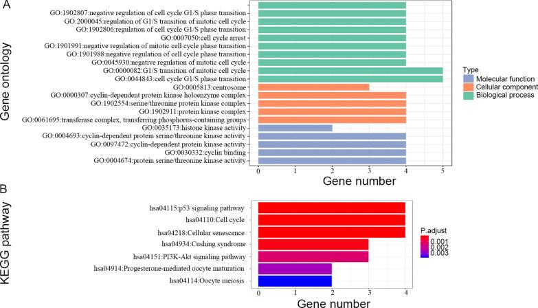https://cdn.ncbi.nlm.nih.gov/pmc/blobs/edfb/8864914/8578630b76ca/12876_2022_2152_Fig2_HTML.jpg