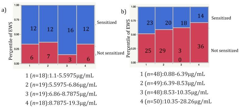 https://cdn.ncbi.nlm.nih.gov/pmc/blobs/edfc/6770418/7aaa12d4fb22/nutrients-11-02118-g002.jpg