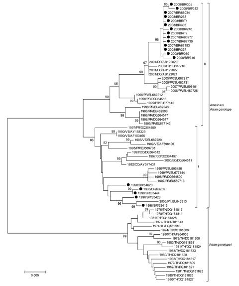 https://cdn.ncbi.nlm.nih.gov/pmc/blobs/edfd/3322019/5a06c22b9722/09-0996-F.jpg