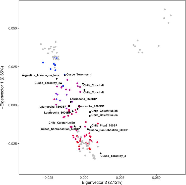 https://cdn.ncbi.nlm.nih.gov/pmc/blobs/ee00/7594645/564506729ab4/figs4.jpg