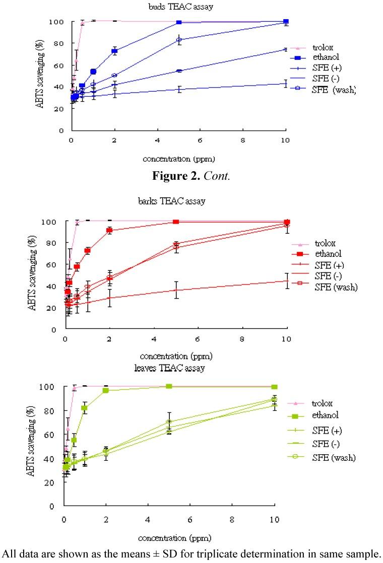 https://cdn.ncbi.nlm.nih.gov/pmc/blobs/ee04/6268419/aa74833f90e2/molecules-17-07294-g002.jpg