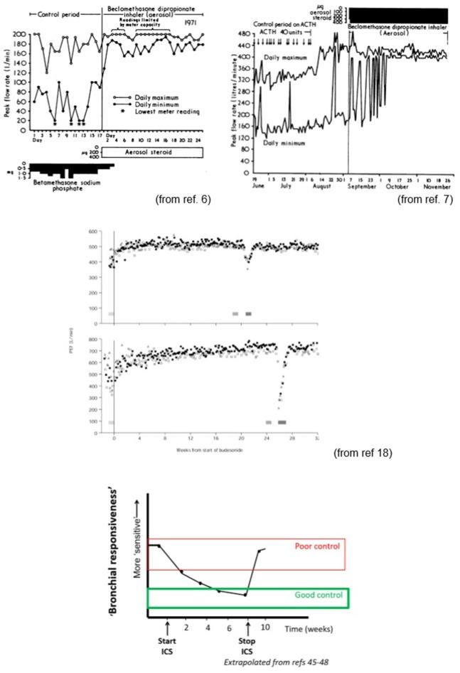 https://cdn.ncbi.nlm.nih.gov/pmc/blobs/ee04/7176812/f0a5be8b9cc8/fped-08-00095-g0003.jpg