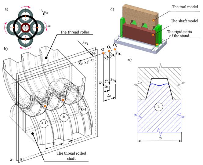 https://cdn.ncbi.nlm.nih.gov/pmc/blobs/ee05/10342580/7508fd3f5b9b/materials-16-04647-g029.jpg
