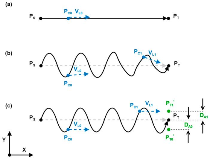 https://cdn.ncbi.nlm.nih.gov/pmc/blobs/ee06/8348603/7693926836e5/sensors-21-05077-g004.jpg