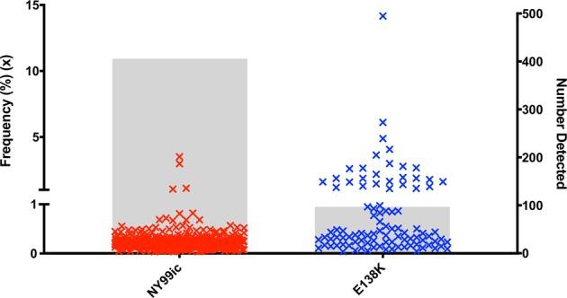 https://cdn.ncbi.nlm.nih.gov/pmc/blobs/ee08/6895119/b7831ee5aa8d/41541_2019_146_Fig3_HTML.jpg