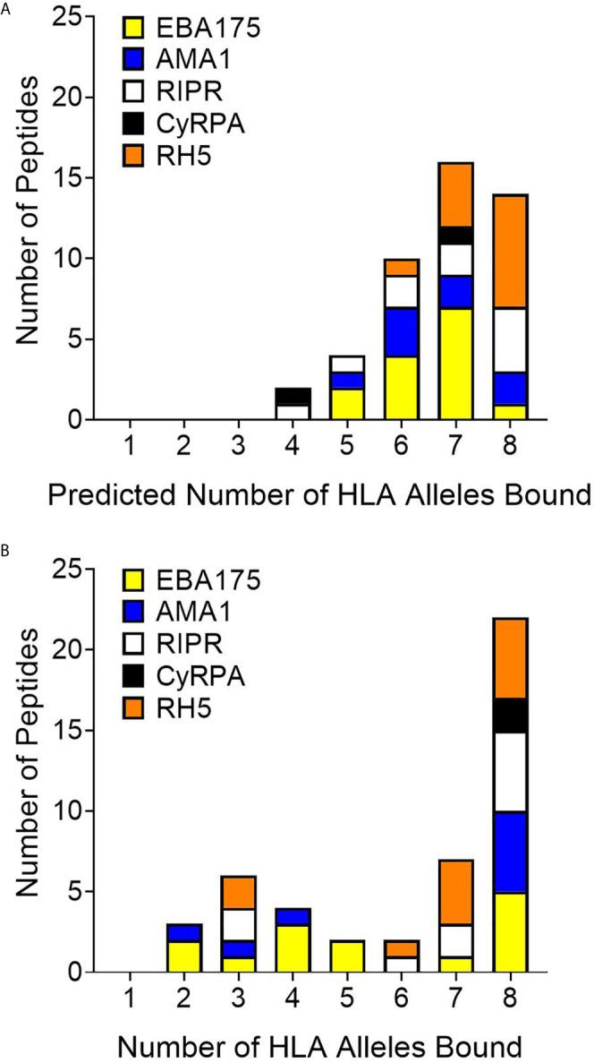 https://cdn.ncbi.nlm.nih.gov/pmc/blobs/ee08/8294059/81779e24edbf/fimmu-12-690348-g004.jpg