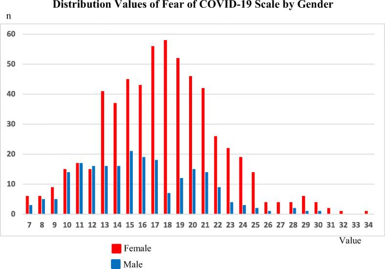 https://cdn.ncbi.nlm.nih.gov/pmc/blobs/ee0a/7217343/827a45f7e685/11469_2020_283_Fig2_HTML.jpg
