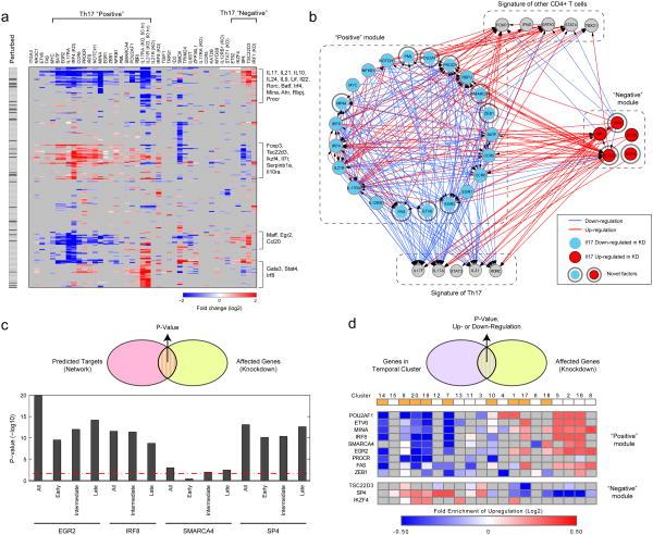 https://cdn.ncbi.nlm.nih.gov/pmc/blobs/ee0b/3637864/0890b38a1424/nihms442948f4.jpg
