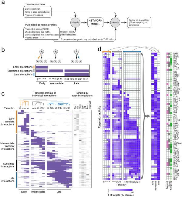 https://cdn.ncbi.nlm.nih.gov/pmc/blobs/ee0b/3637864/81d8d2496919/nihms442948f2.jpg
