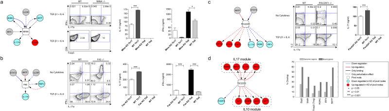 https://cdn.ncbi.nlm.nih.gov/pmc/blobs/ee0b/3637864/b646fbe32ca7/nihms442948f5.jpg