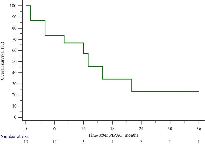 https://cdn.ncbi.nlm.nih.gov/pmc/blobs/ee0d/8356452/bc9e19212a2e/12957_2021_2357_Fig2_HTML.jpg