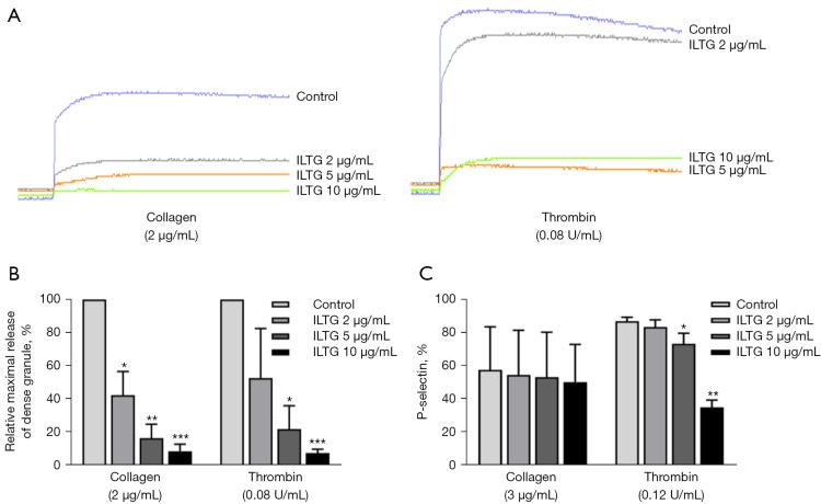 https://cdn.ncbi.nlm.nih.gov/pmc/blobs/ee0e/10113079/60f1843bdae3/atm-11-06-250-f2.jpg