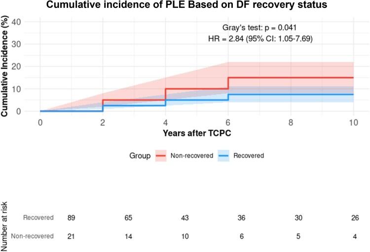 https://cdn.ncbi.nlm.nih.gov/pmc/blobs/ee0f/11955237/8630c6bd29a5/ivaf072f3.jpg