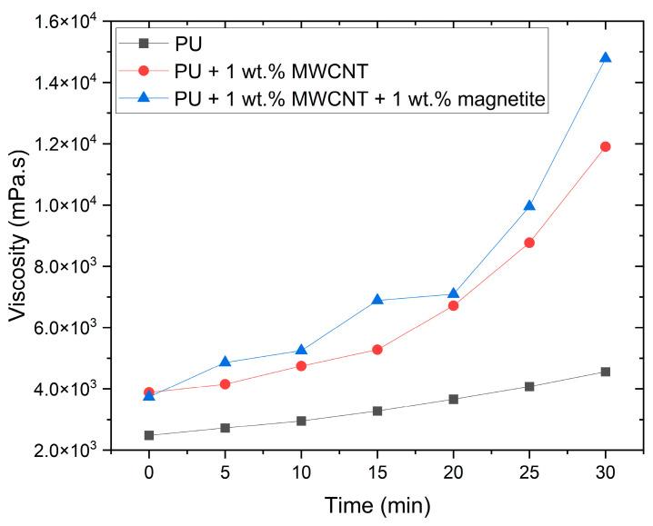 https://cdn.ncbi.nlm.nih.gov/pmc/blobs/ee12/10346752/b53fa0fb0ef7/polymers-15-02870-g003.jpg