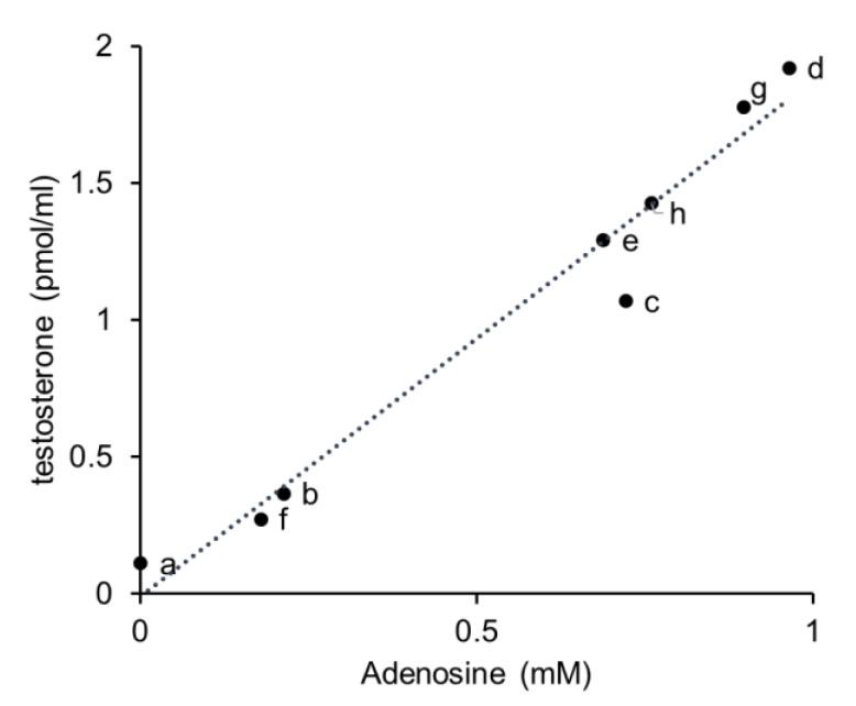 https://cdn.ncbi.nlm.nih.gov/pmc/blobs/ee14/10180690/36ef6128d7d0/nutrients-15-02142-g005.jpg