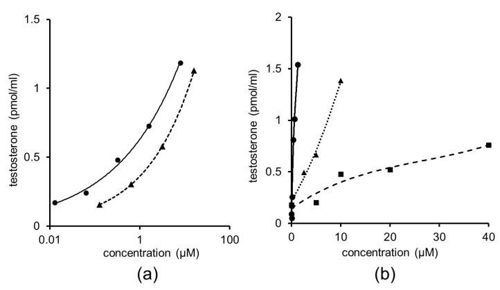 https://cdn.ncbi.nlm.nih.gov/pmc/blobs/ee14/10180690/6274d991ace6/nutrients-15-02142-g006.jpg
