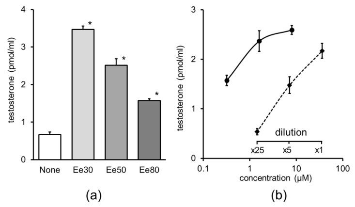 https://cdn.ncbi.nlm.nih.gov/pmc/blobs/ee14/10180690/b2189754f6a5/nutrients-15-02142-g003.jpg