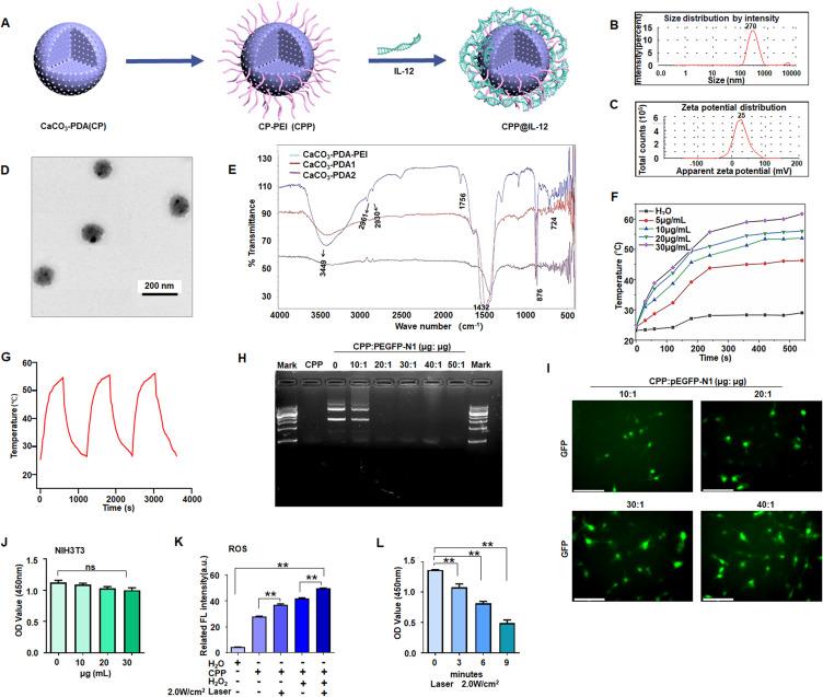 https://cdn.ncbi.nlm.nih.gov/pmc/blobs/ee14/10959451/687c4fc9ffb3/IJN-19-2755-g0001.jpg