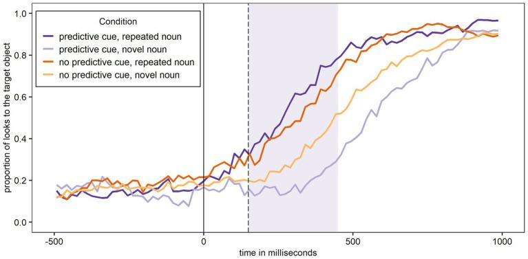 https://cdn.ncbi.nlm.nih.gov/pmc/blobs/ee14/8192833/be00115eecf4/fpsyg-12-661236-g004.jpg