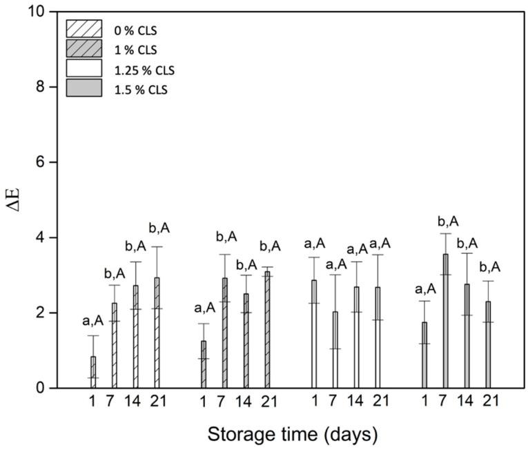 https://cdn.ncbi.nlm.nih.gov/pmc/blobs/ee14/8840000/169a34792aeb/molecules-27-00946-g003.jpg