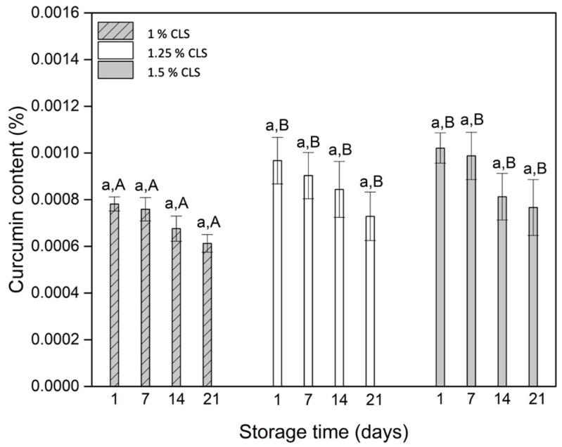 https://cdn.ncbi.nlm.nih.gov/pmc/blobs/ee14/8840000/8f717e02b0f5/molecules-27-00946-g004.jpg