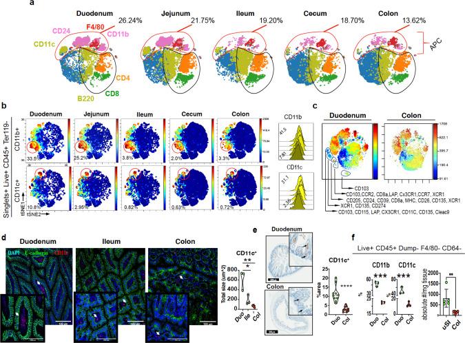 https://cdn.ncbi.nlm.nih.gov/pmc/blobs/ee18/8363668/3b0fc8bb5211/41467_2021_25115_Fig1_HTML.jpg