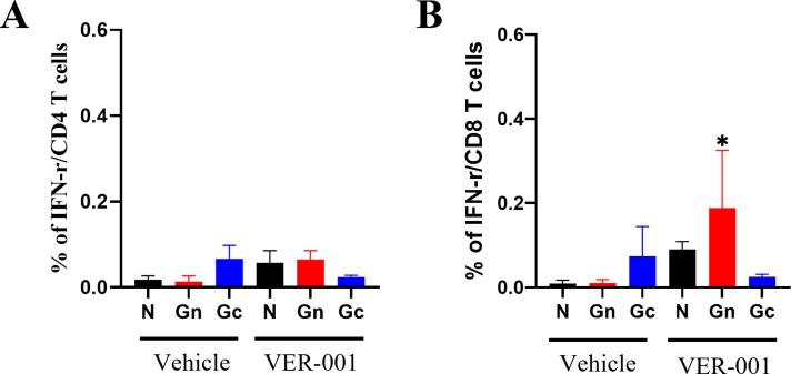 https://cdn.ncbi.nlm.nih.gov/pmc/blobs/ee1a/12068709/f4e3dc234779/pntd.0012999.g003.jpg