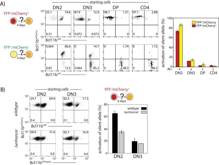 https://cdn.ncbi.nlm.nih.gov/pmc/blobs/ee1c/6245732/2b491884273a/elife-37851-fig6.jpg