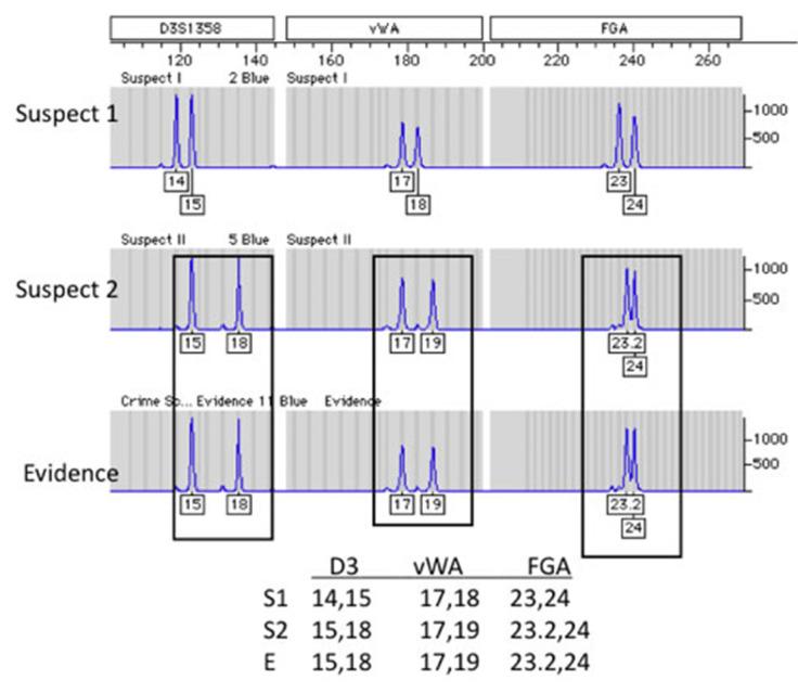 https://cdn.ncbi.nlm.nih.gov/pmc/blobs/ee1d/7444828/4703edb16043/03mjms27042020_ra2f4.jpg