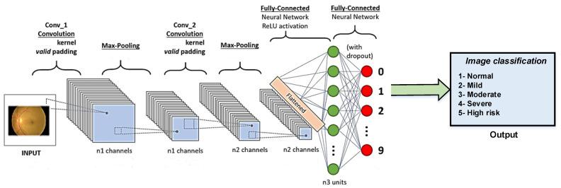 https://cdn.ncbi.nlm.nih.gov/pmc/blobs/ee21/8749542/1c34f40b099e/sensors-22-00205-g002.jpg