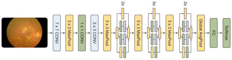 https://cdn.ncbi.nlm.nih.gov/pmc/blobs/ee21/8749542/55be93341cf0/sensors-22-00205-g006.jpg