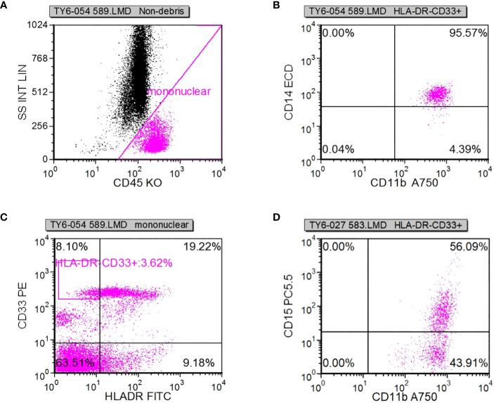 https://cdn.ncbi.nlm.nih.gov/pmc/blobs/ee22/10898591/238a42f67c15/fcimb-14-1341032-g002.jpg