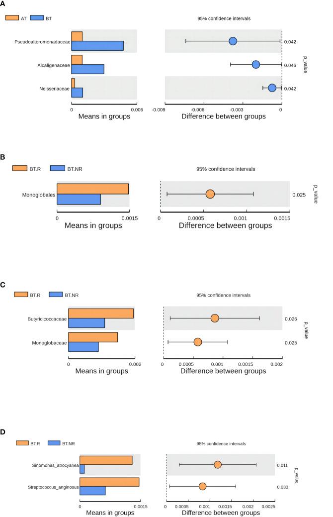 https://cdn.ncbi.nlm.nih.gov/pmc/blobs/ee22/10898591/5270b0da6c3b/fcimb-14-1341032-g009.jpg
