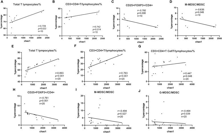 https://cdn.ncbi.nlm.nih.gov/pmc/blobs/ee22/10898591/a2bfbe14d747/fcimb-14-1341032-g013.jpg